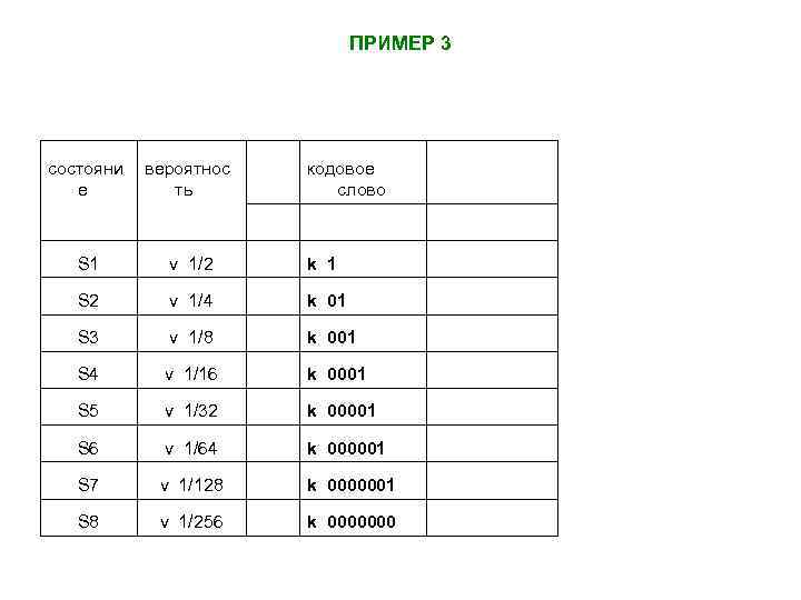 ПРИМЕР 3 состояни е вероятнос ть кодовое слово S 1 v 1/2 k 1