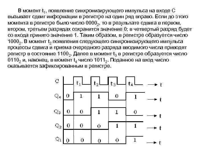 В момент t 1, появление синхронизирующего импульса на входе С вызывает сдвиг информации в