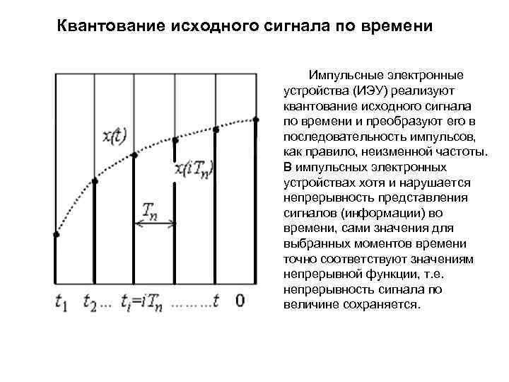 Квантование исходного сигнала по времени Импульсные электронные устройства (ИЭУ) реализуют квантование исходного сигнала по