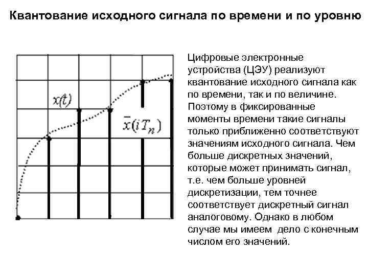 Квантование исходного сигнала по времени и по уровню Цифровые электронные устройства (ЦЭУ) реализуют квантование