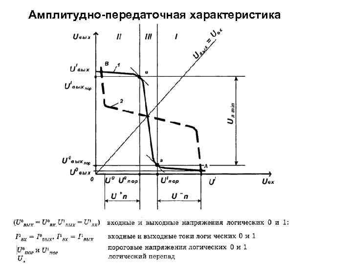 Амплитудно-передаточная характеристика 