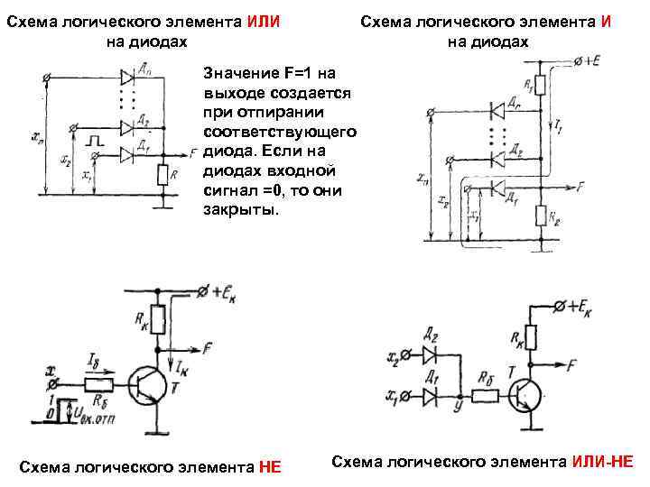 Схема логического элемента ИЛИ на диодах Схема логического элемента И на диодах Значение F=1