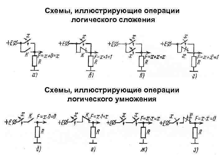 Схема логического сложения