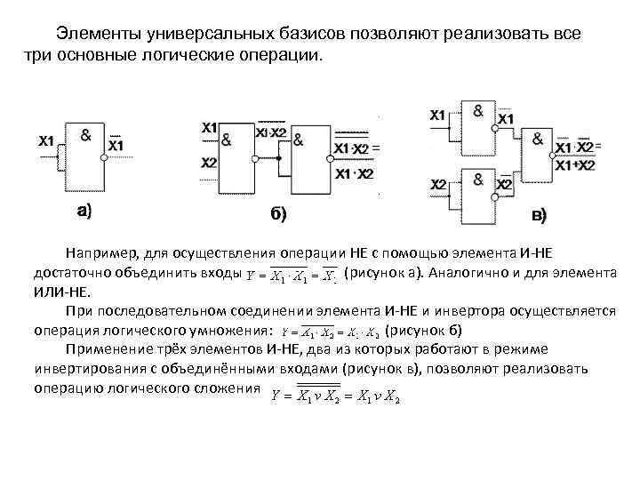 Элементы универсальных базисов позволяют реализовать все три основные логические операции. Например, для осуществления операции