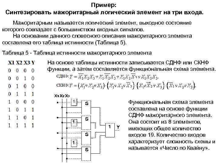 Синтезировать комбинационную схему по таблице истинности