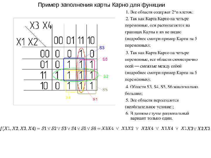 Как строится карта карно