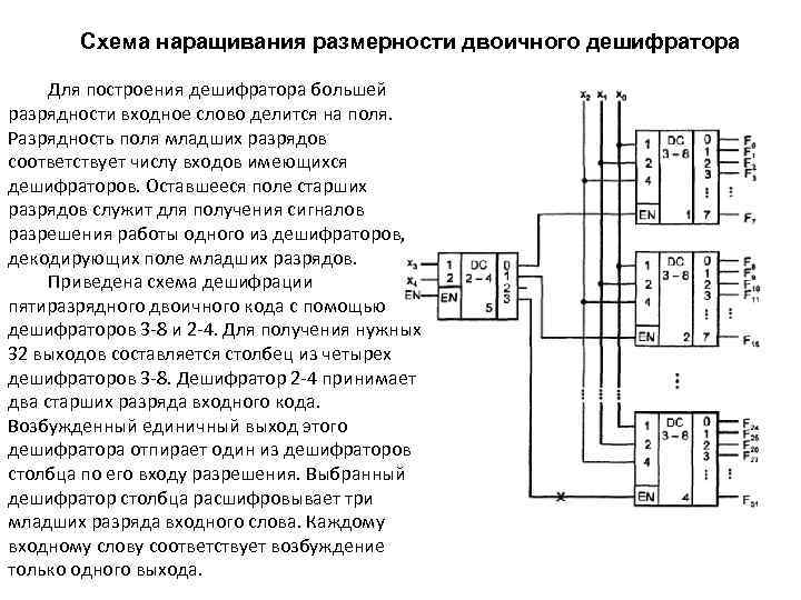 Схема наращивания размерности двоичного дешифратора Для построения дешифратора большей разрядности входное слово делится на