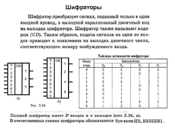 Шифраторы 