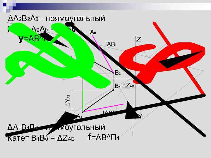 ΔA 2 B 2 A 0 - прямоугольный Катет A 2 A 0 =