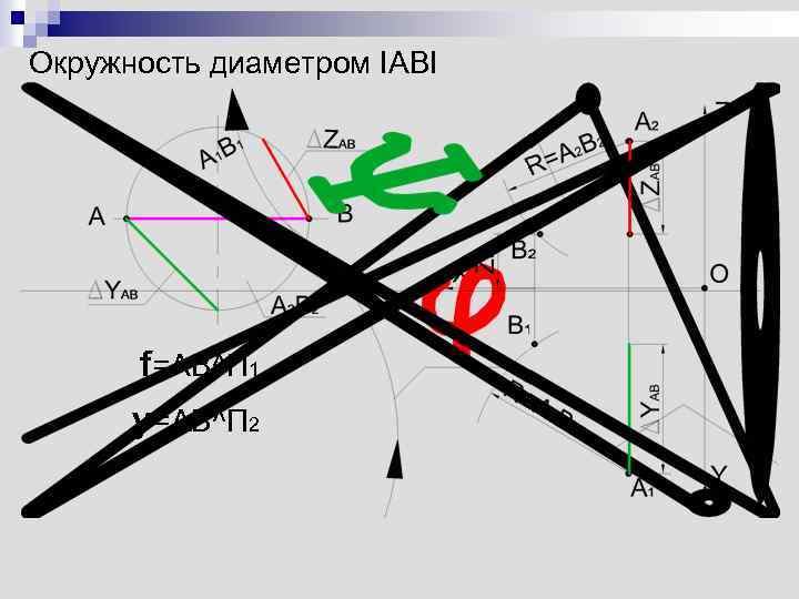 Окружность диаметром IABI f=AB^П 1 y=AB^П 2 