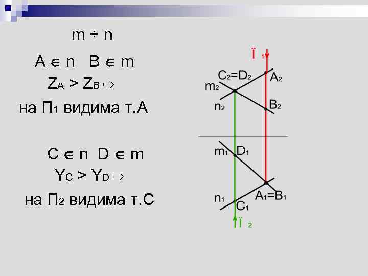 m÷n A n B m ZA > Z B ⇨ на П 1 видима