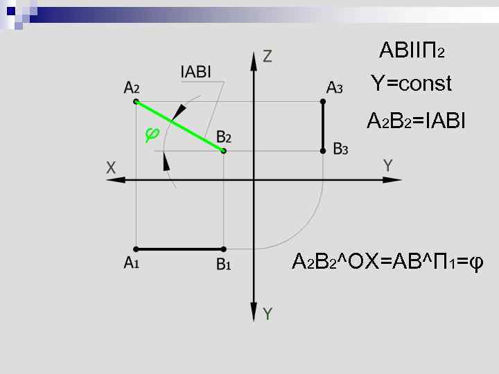 ABIIП 2 Y=const A 2 B 2=IABI A 2 B 2^OX=AB^П 1=φ 