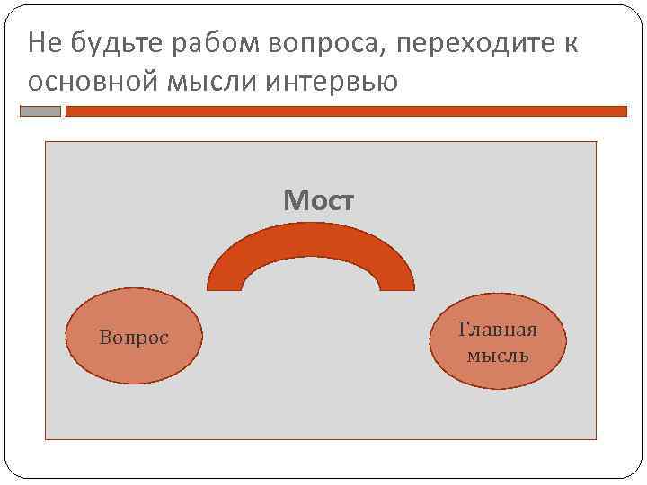 Не будьте рабом вопроса, переходите к основной мысли интервью Мост Вопрос Главная мысль 
