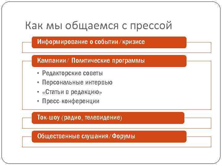 Как мы общаемся с прессой Информирование о событии/кризисе Кампании/ Политические программы • • Редакторские