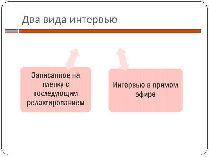 Два вида интервью Записанное на пленку с последующим редактированием Интервью в прямом эфире 