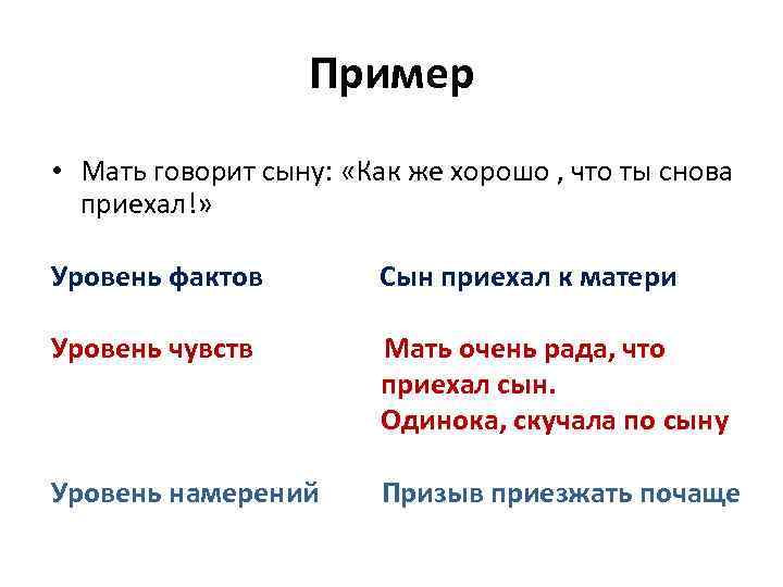 Пример • Мать говорит сыну: «Как же хорошо , что ты снова приехал!» Уровень