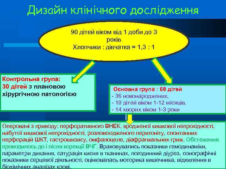 Дизайн клінічного дослідження 90 дітей віком від 1 доби до 3 років Хлопчики :