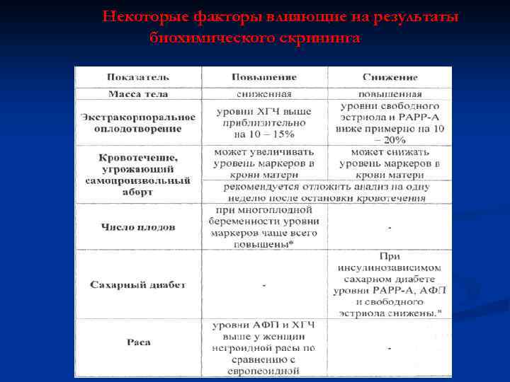 Некоторые факторы влияющие на результаты биохимического скрининга 