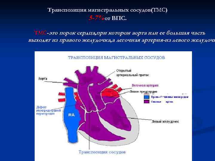 Лады ограниченной транспозиции мессиана