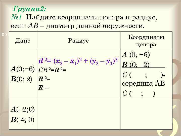 Группа 2: № 1 Найдите координаты центра и радиус, если АВ – диаметр данной