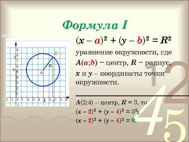 Формула I (х – а)2 + (у – b)2 = R 2 уравнение окружности,