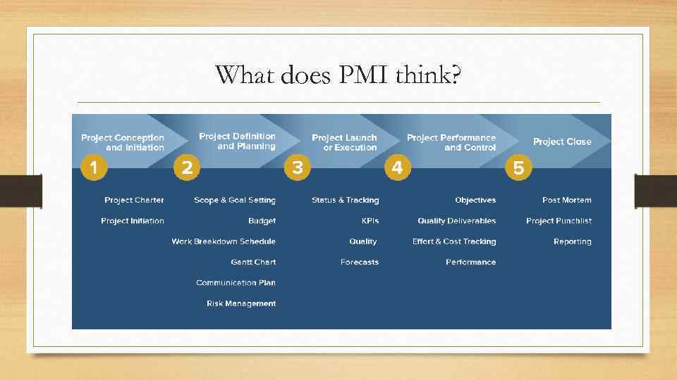 What does PMI think? 