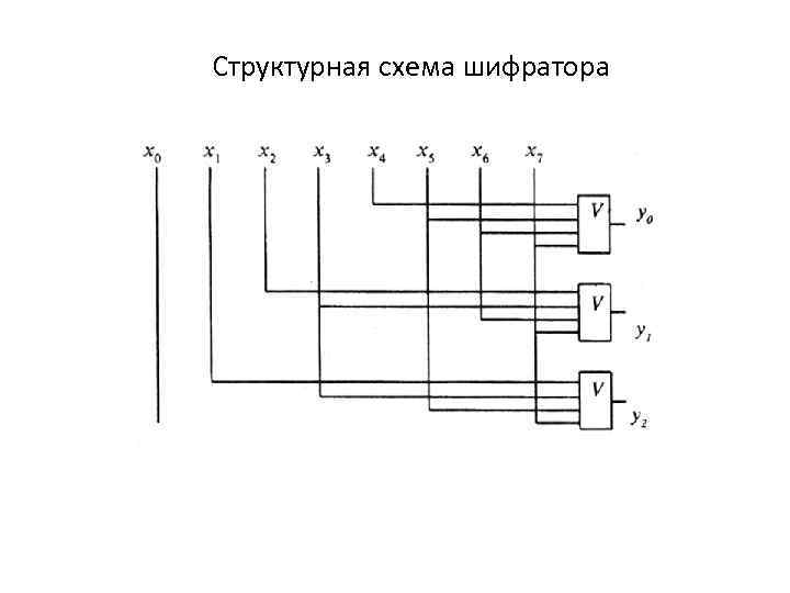 Схема шифратора схема дешифратора