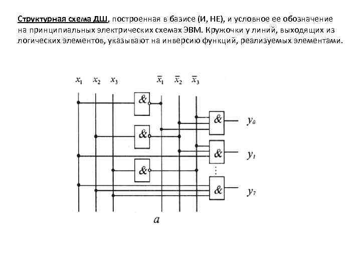 Пример разработки проекта в базисе плис 5578тс024