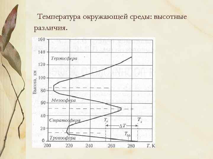 Температура окружающей среды: высотные различия. 