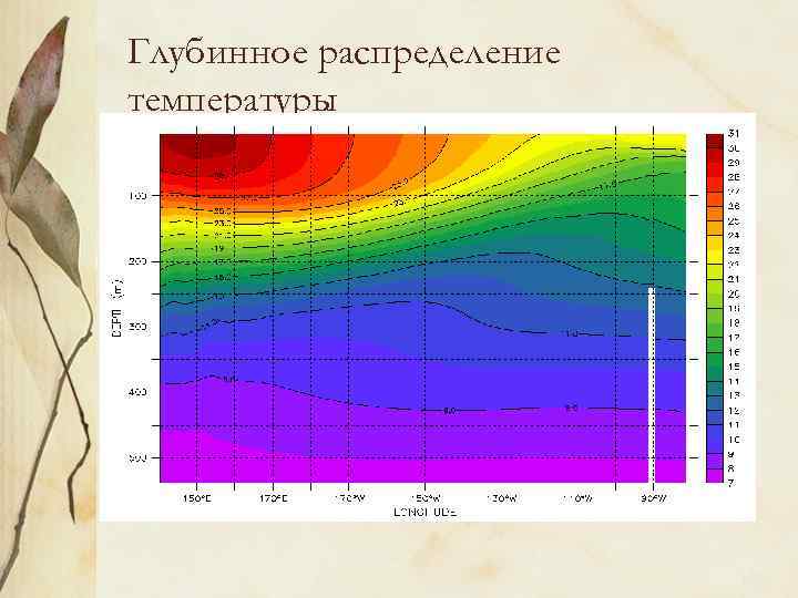 Глубинное распределение температуры 