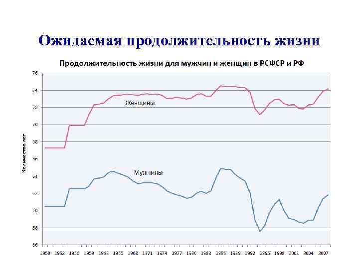 Рождаемость в китае. Китай таблица рождаемости и смертности. Рождаемость и Продолжительность жизни. Рождаемость и смертность в Китае. Китай рождаемость и смертность график.