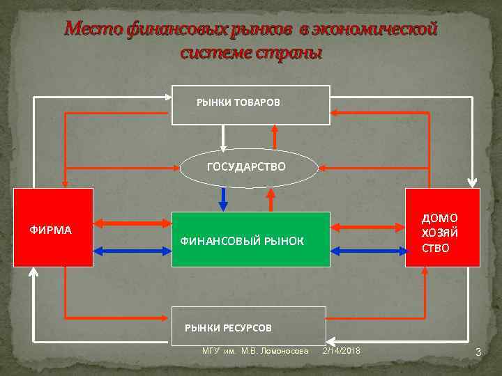 Место финансов