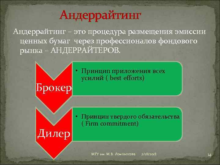 Андеррайтинг – это процедура размещения эмиссии ценных бумаг через профессионалов фондового рынка – АНДЕРРАЙТЕРОВ.