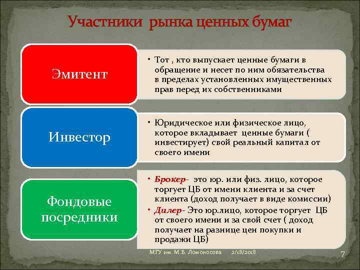 Участники рынка ценных бумаг Эмитент Инвестор Фондовые посредники • Тот , кто выпускает ценные