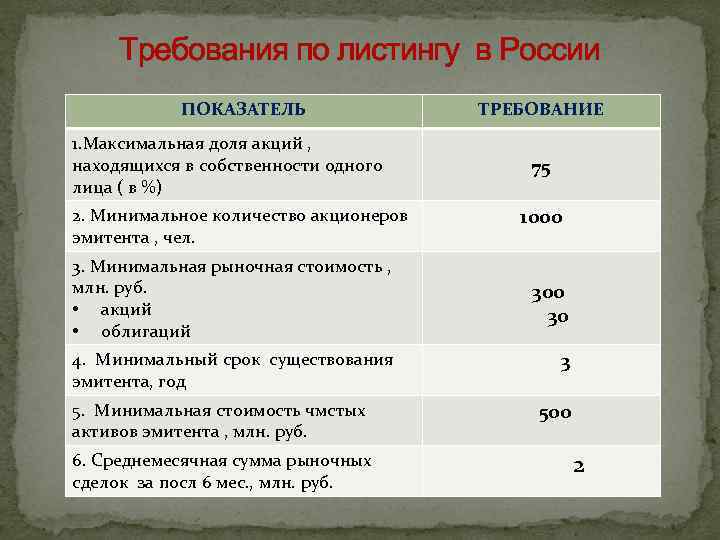 Акций долей участия в других. Минимальное количество акционеров. Доли и акции различия. Минимальной численности акционеров. Доли и акции разница.