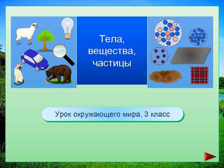 Тела, вещества, частицы Урок окружающего мира, 3 класс 