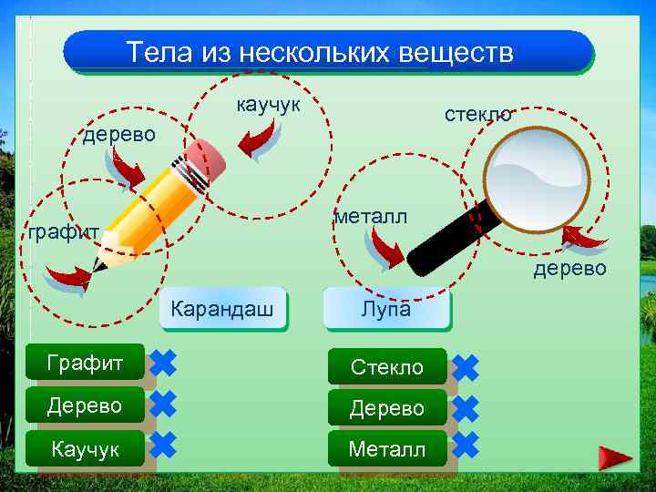 Тела из нескольких веществ каучук стекло дерево металл графит дерево Карандаш Лупа Графит Стекло