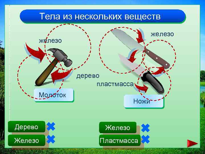Тела из нескольких веществ железо дерево пластмасса Молоток Ножи Дерево Железо Пластмасса 
