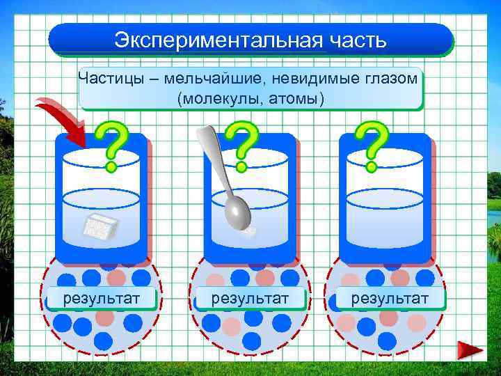 Экспериментальная часть Частицы – мельчайшие, невидимые глазом (молекулы, атомы) результат 