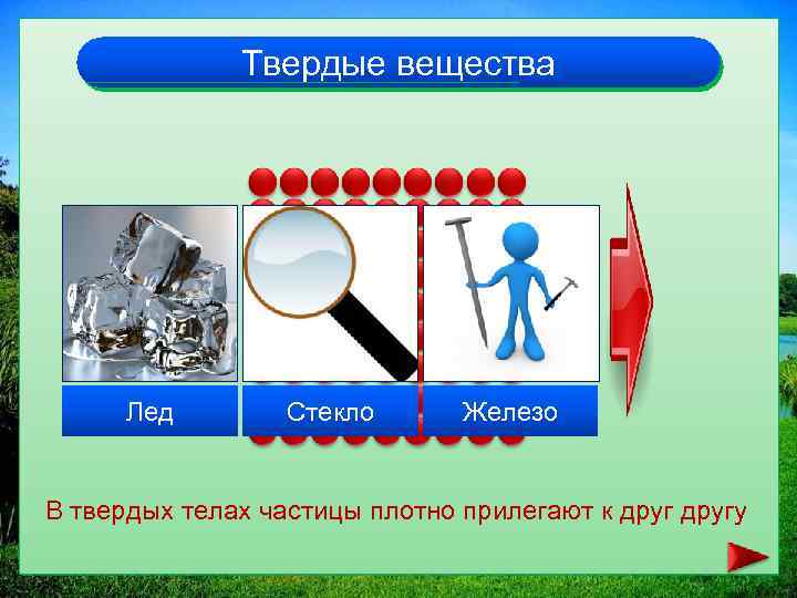 Твердые вещества Лед Стекло Железо В твердых телах частицы плотно прилегают к другу 