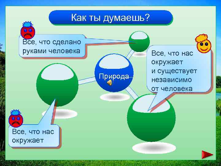 Как ты думаешь? Все, что сделано руками человека Природа Все, что нас окружает и