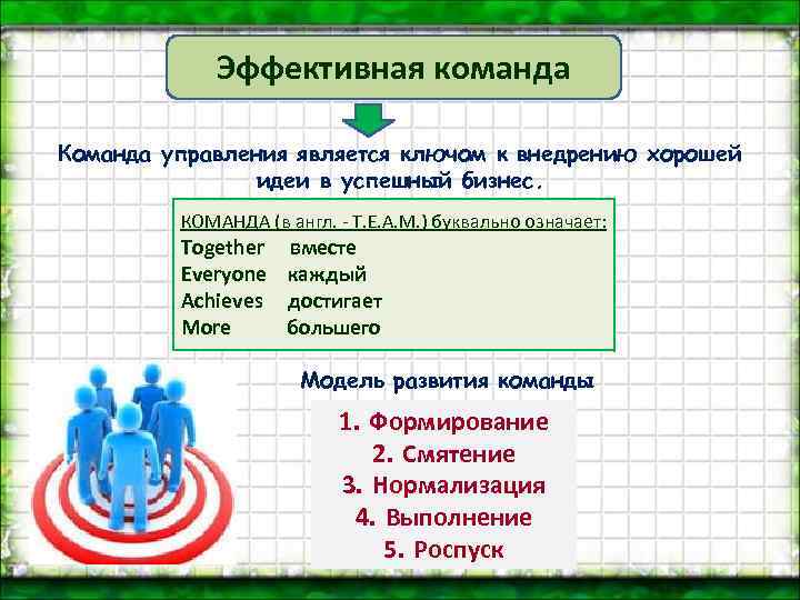 Эффективная команда Команда управления является ключом к внедрению хорошей идеи в успешный бизнес. КОМАНДА