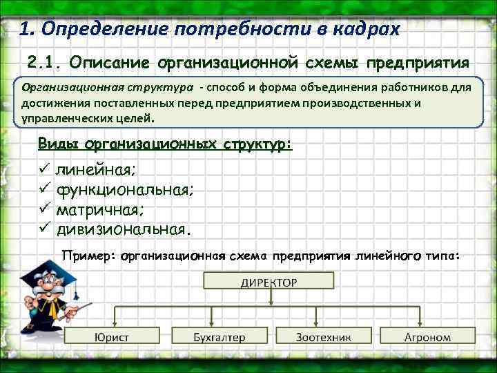 1. Определение потребности в кадрах 2. 1. Описание организационной схемы предприятия Организационная структура -