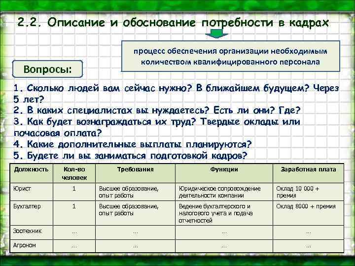 2. 2. Описание и обоснование потребности в кадрах процесс обеспечения организации необходимым количеством квалифицированного