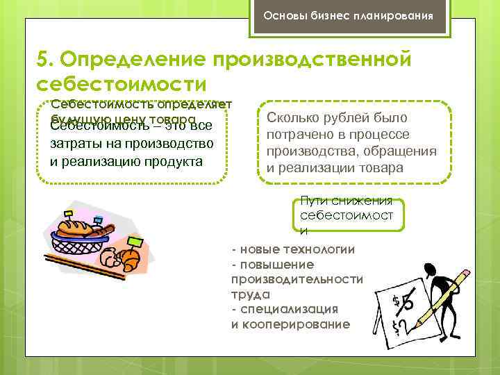 Основы бизнес планирования 5. Определение производственной себестоимости Себестоимость определяет будущую цену – это все