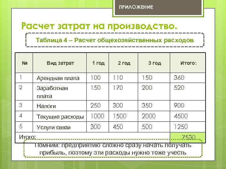 Статьи расходов в калькуляции