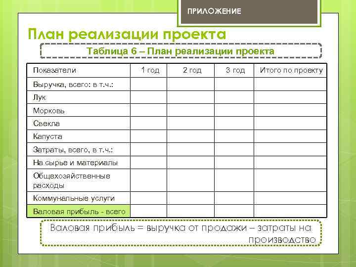 План приложения. План проекта таблица. Таблица планирования проекта. Таблица реализации проекта. Таблица планирования выполнения проекта.