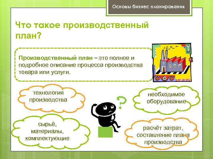 Основы бизнес планирования Что такое производственный план? Производственный план – это полное и подробное