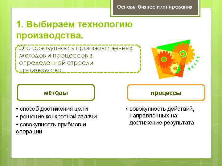 Основы бизнес планирования 1. Выбираем технологию производства. Это совокупность производственных методов и процессов в