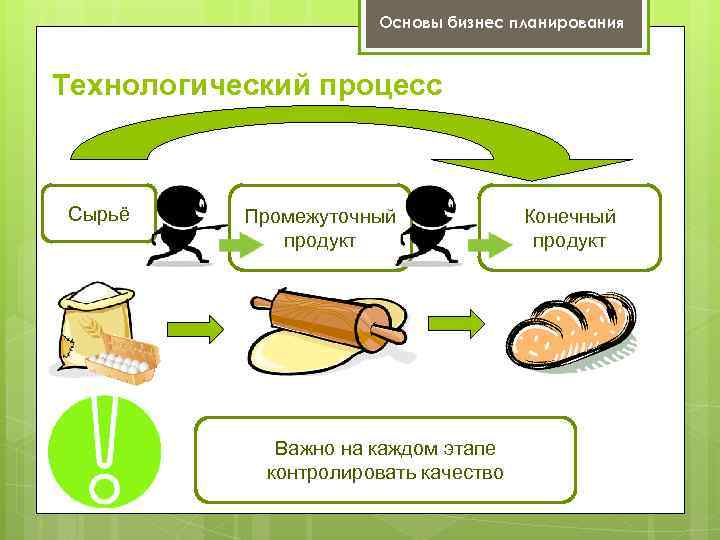 Производства конечного продукта